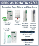 SEBO Automatic X4 Commercial Upright Vacuum in White