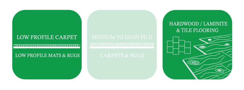 Flooring Types